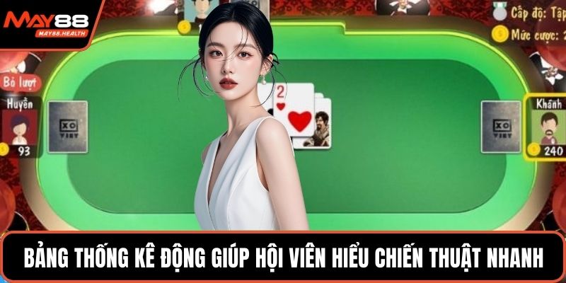 Bảng thống kê động giúp hội viên hiểu chiến thuật nhanh